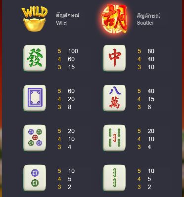 สัญลักษณ์การออกรางวัลในเกม Mahjong Ways